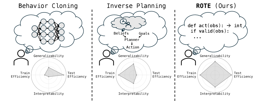 타인의 마음을 코드로 모델링하기 / Modeling Others' Minds as Code