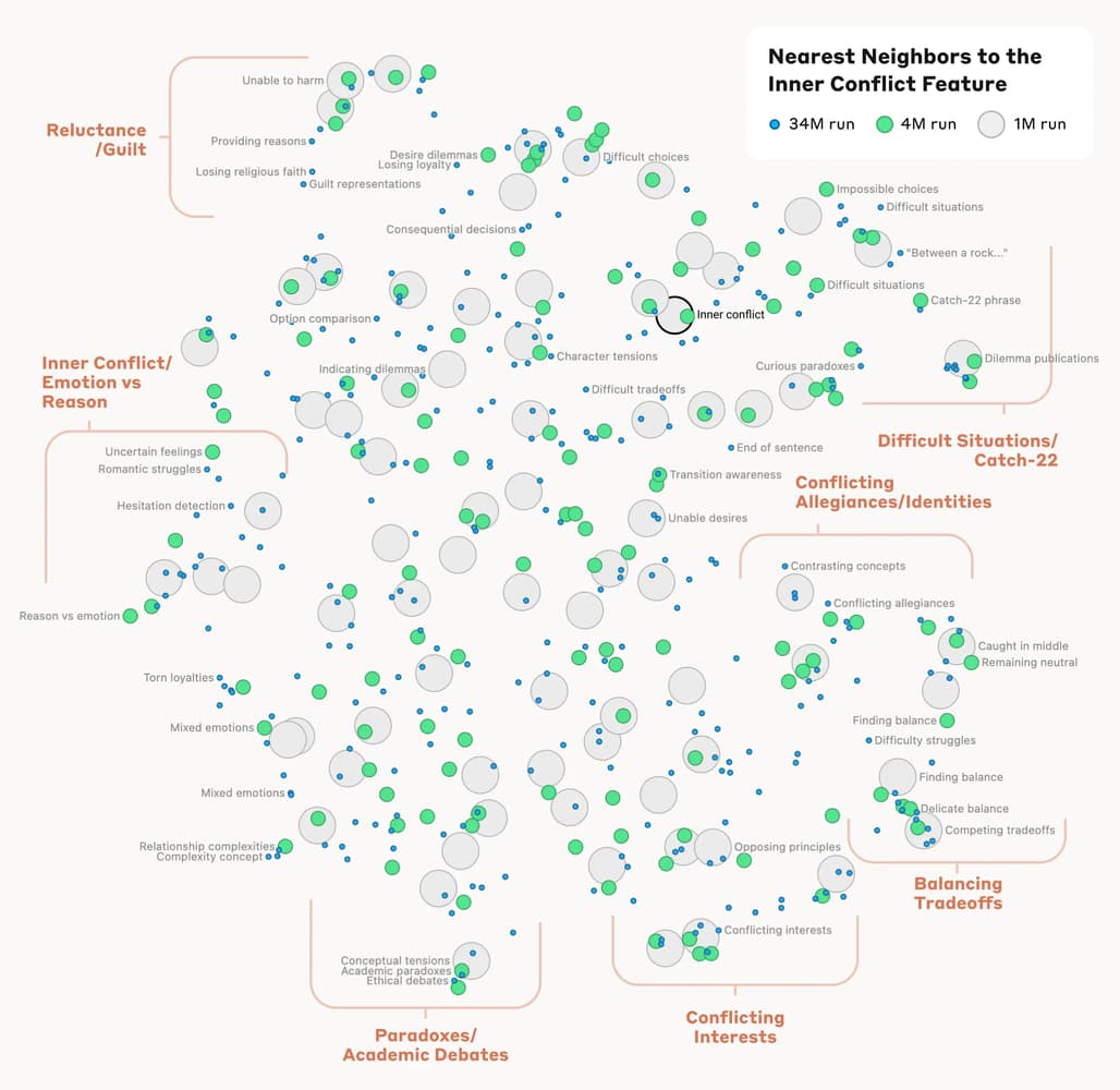 Nearest Neighbors to the inner Conflict Feature