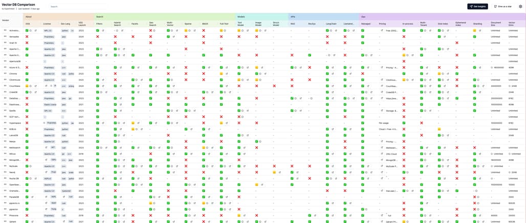 VectorHub의 주요 도구 중 하나인 Vector DB Comparison: Vector DB 기능 비교