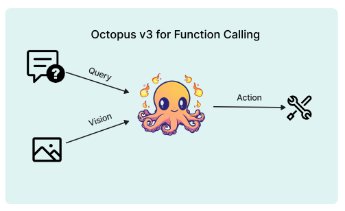 Octopus-v3 기술문서: On-Device용 Multimodal AI Agent를 위한 10억 미만 규모의 모델