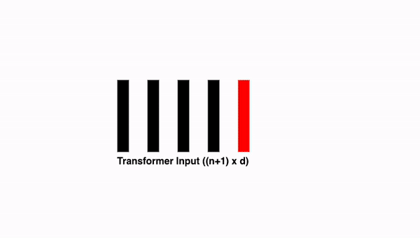 Vision Transformer에 대한 시각적 설명: 10.1. Transformer: QKV 만들기