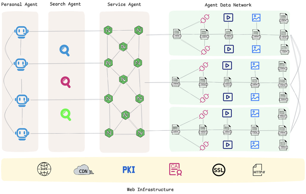 Agent Network Protocol(ANP) 구성: 애플리케이션 프로토콜 계층 (Application Protocol Layer) #2