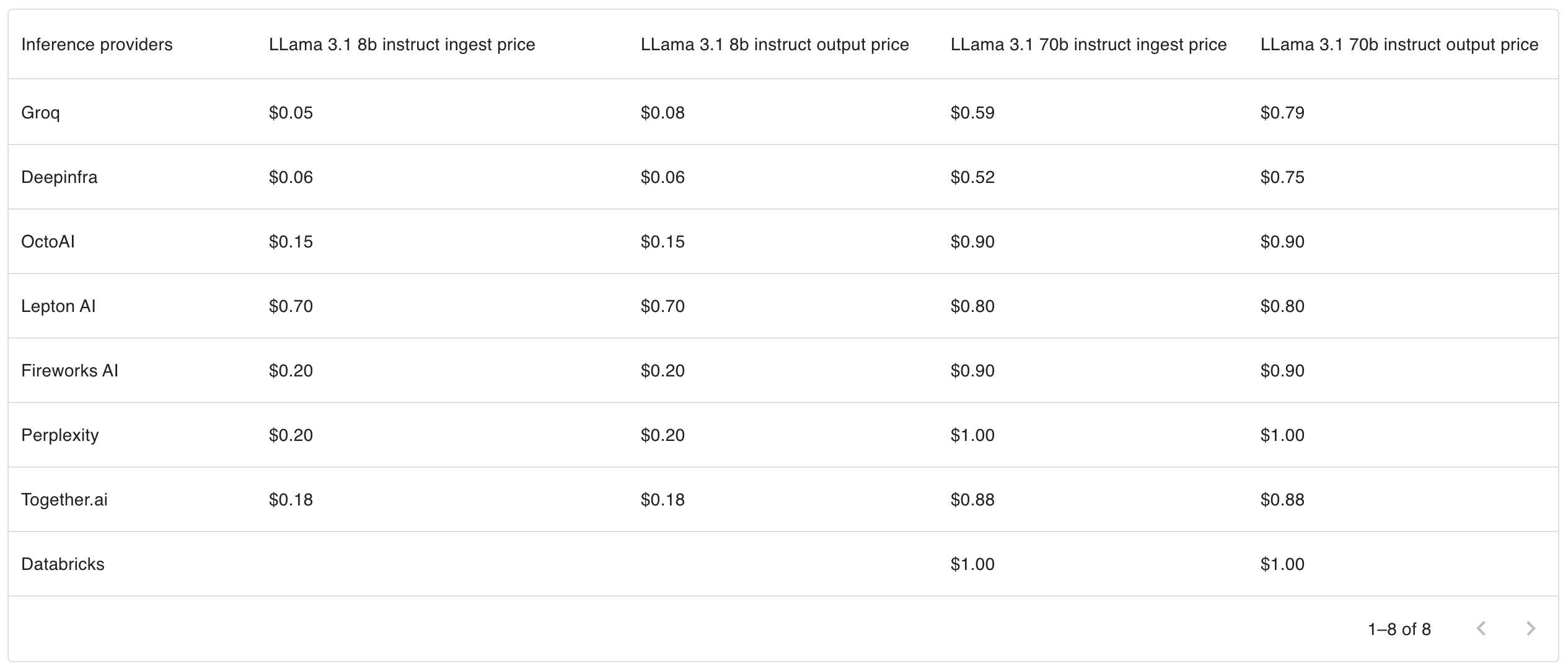 LLM Price Compass🧭, 클라우드 제공 업체에 따른 LLM 추론 비용 비교1028x439