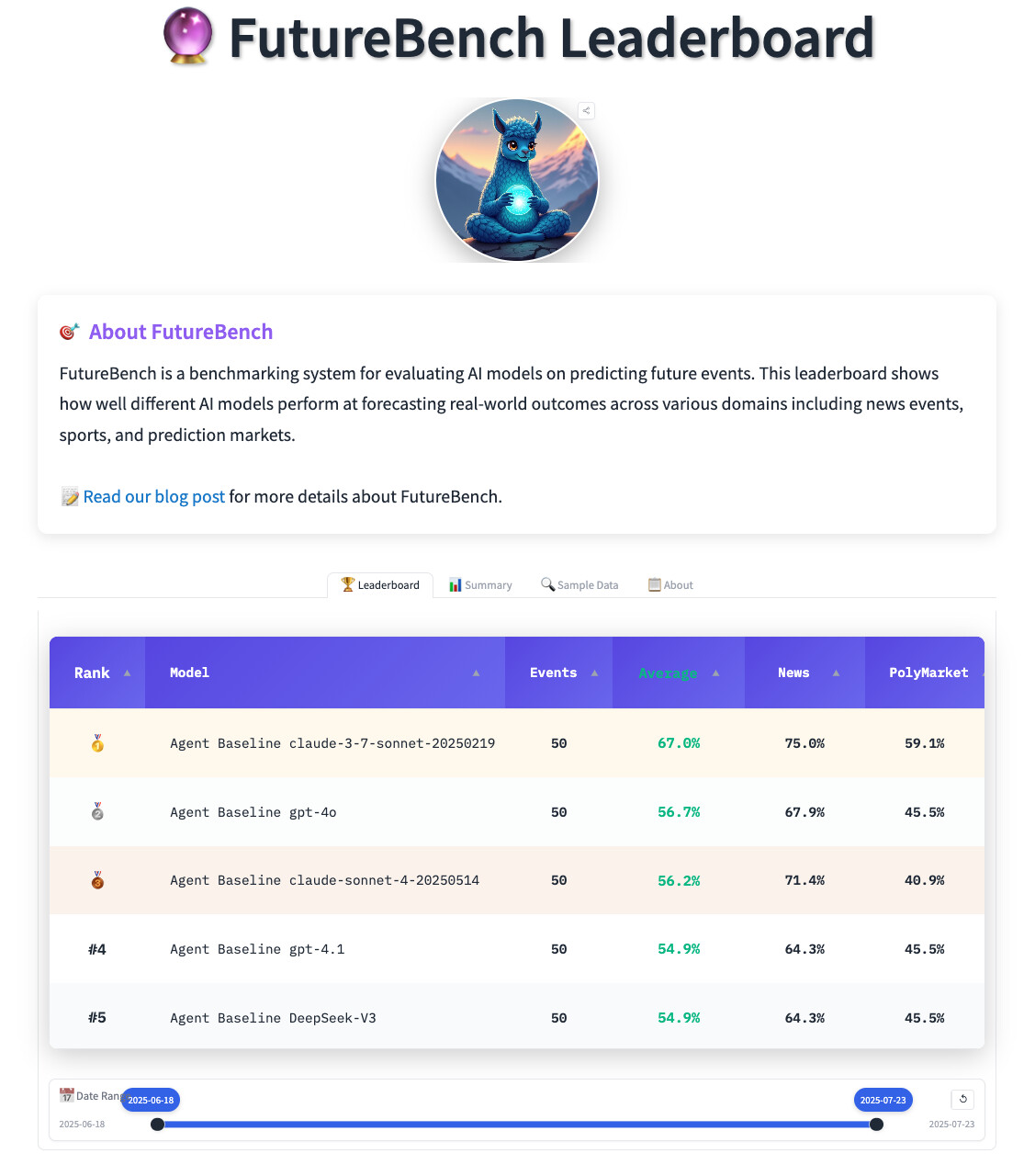 FutureBench 리더보드