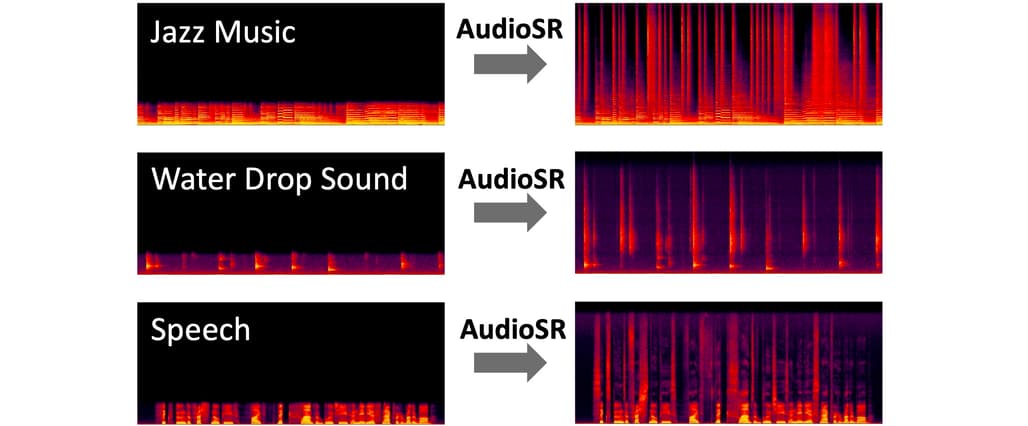 AudioSR: 다양한 오디오 신호의 품질 향상 모델 (AudioSR: Versatile Audio Super-resolution at Scale)