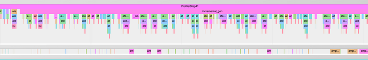 Detail View of Timeline of Execution for Non-CUDA Graph Model