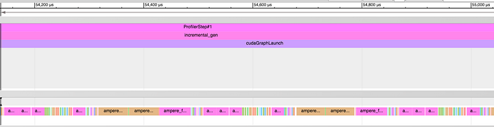 Detail View of Timeline of Execution for CUDA Graph Model