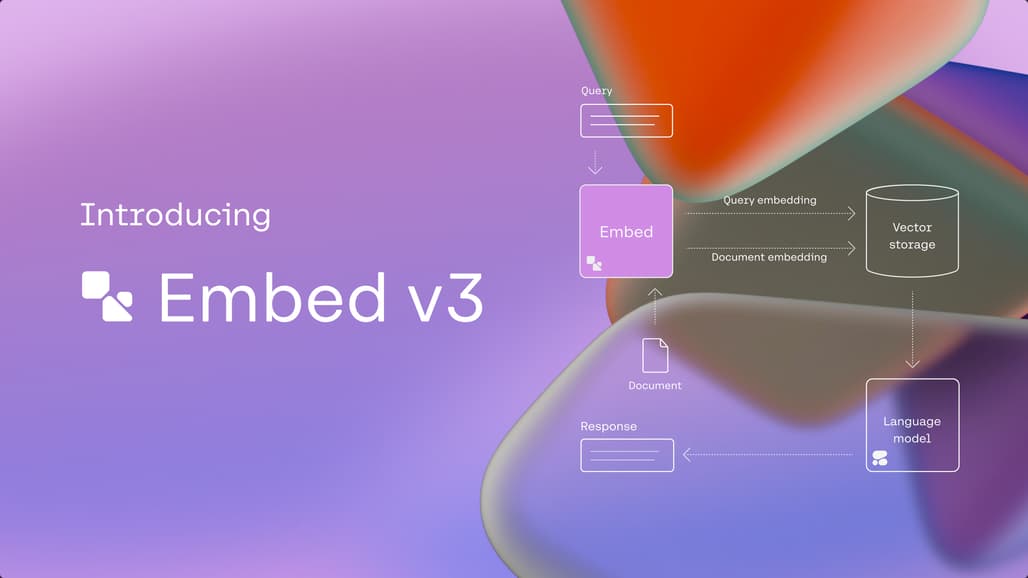 Cohere의 새로운 임베딩 모델, Embed v3