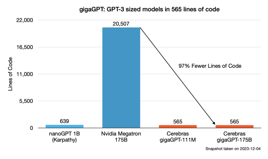 gigaGPT: 간결한 코드 베이스