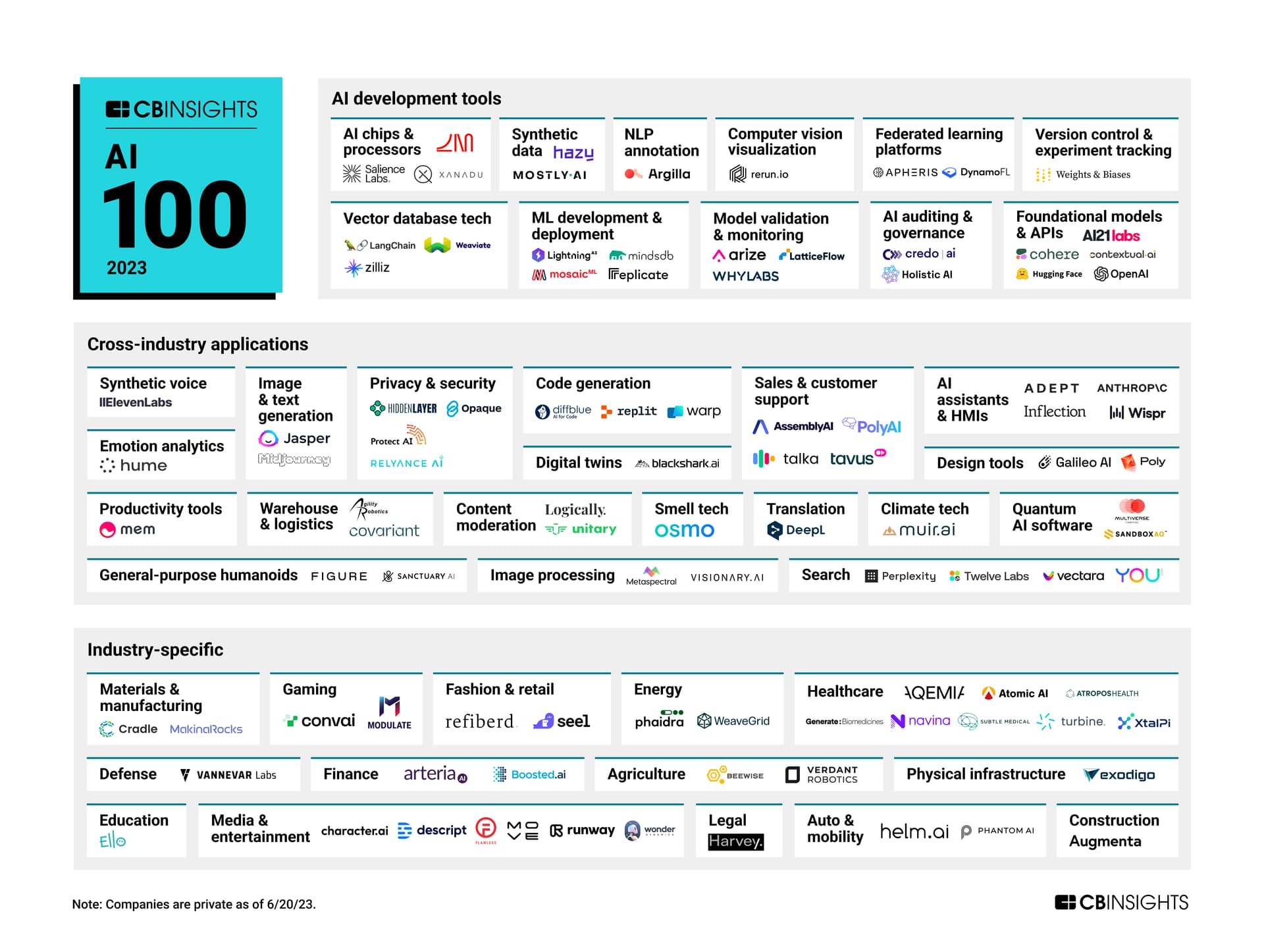  GN CBInsights 2023 AI 100 