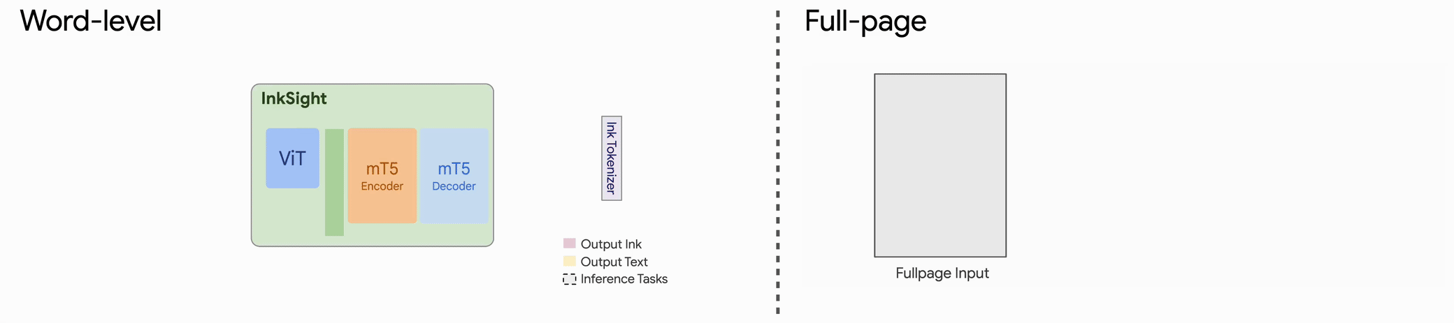 InkSight 구조 및 동작 방식