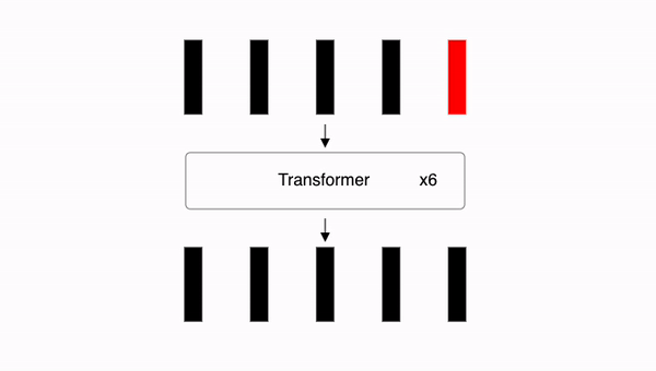 Vision Transformer에 대한 시각적 설명: 12. 분류 토큰 출력 확인하기