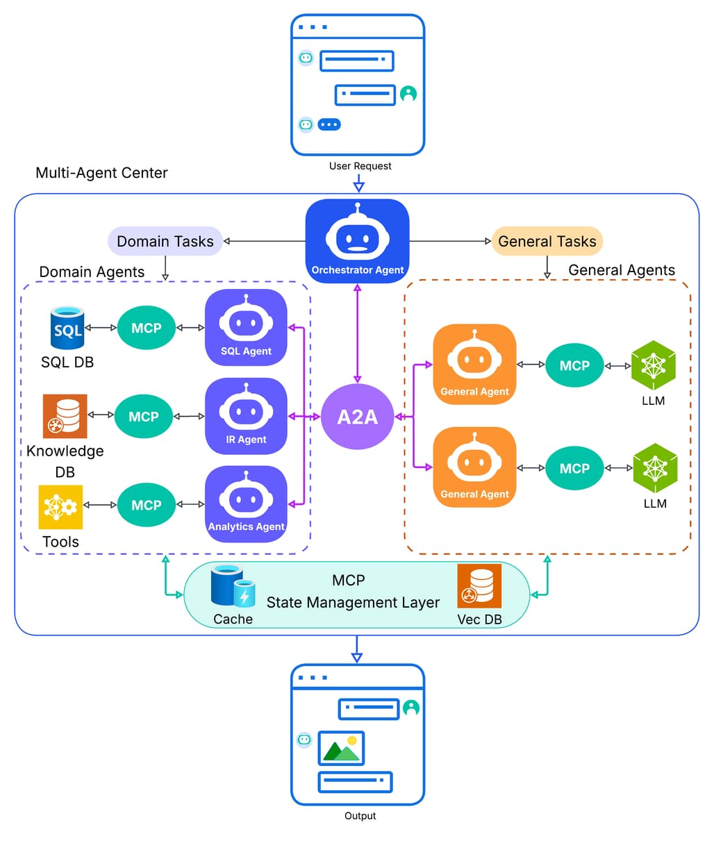 에이전트마스터: 멀티모달 정보 검색 및 분석을 위한 A2A 및 MCP 프로토콜을 활용한 다중 에이전트 대화 프레임워크 / AgentMaster: A Multi-Agent Conversational Framework Using A2A and MCP Protocols for Multimodal Information Retrieval and Analysis