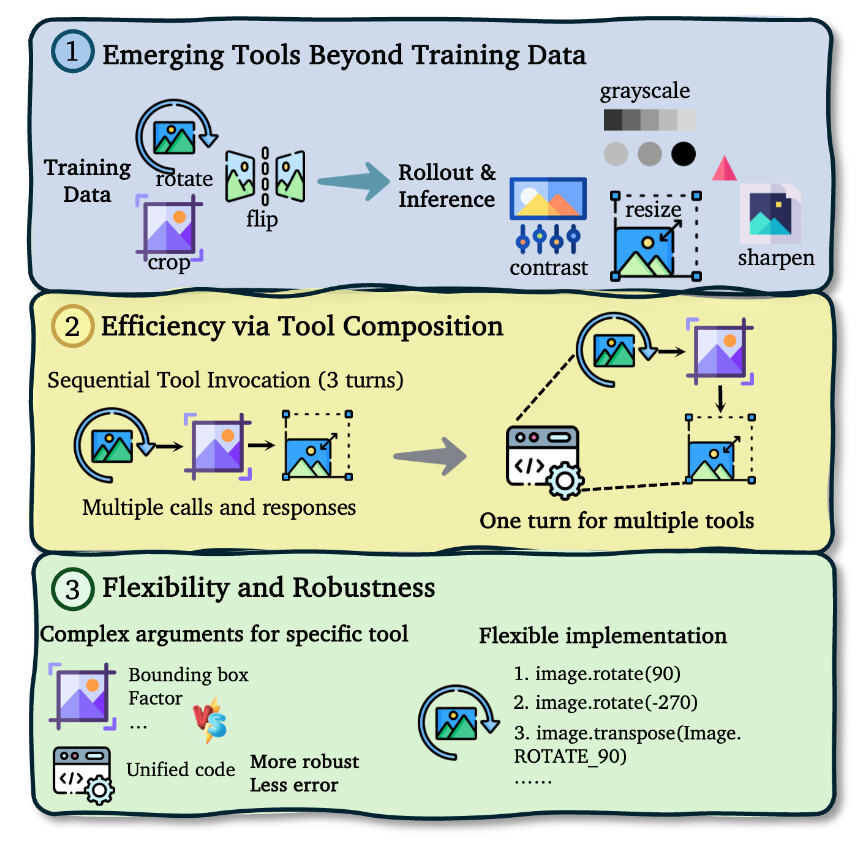 프로그래밍 비전을 통한 사고: 이미지를 활용한 사고의 통합적 관점으로 나아가기 / Thinking with Programming Vision: Towards a Unified View for Thinking with Images #2