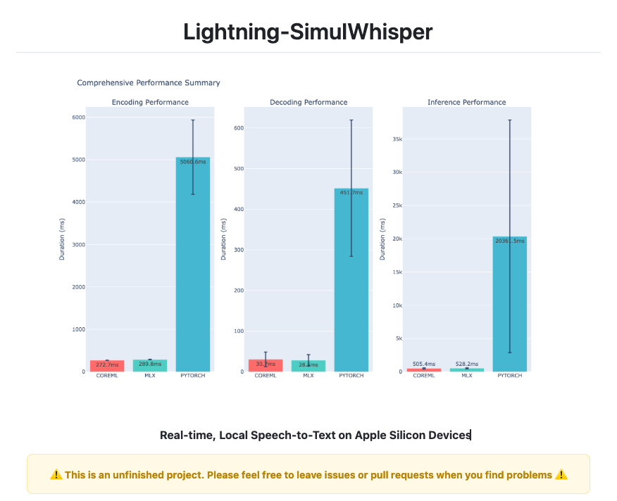 Lightning-SimulWhisper: Apple Silicon용 초고속 실시간 로컬 음성 인식 엔진 (feat. Whisper)