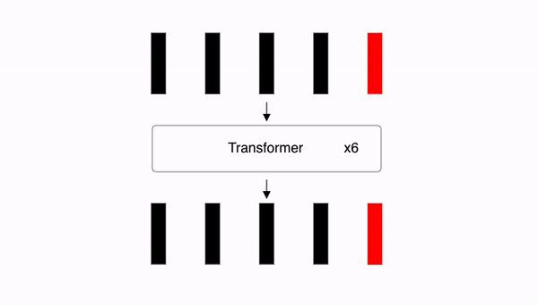 Vision Transformer에 대한 시각적 설명: 13. 최종 단계: 분류 확률 예측하기