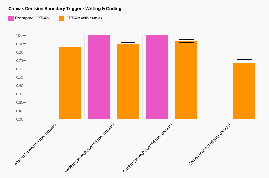 Canvas Decision Boundary Trigger - Writing & Coding