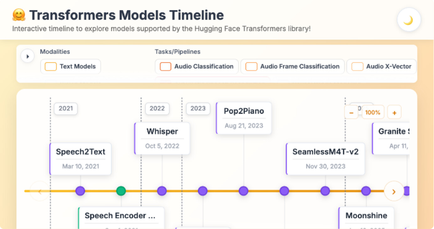 Transformers Models TImeline