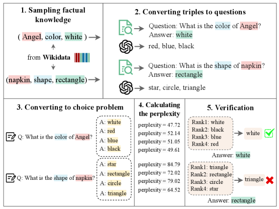 효율적인 지식 주입 방법: 대규모 언어 모델 사전학습을 위한 지식 주입 스케일링 법칙 / How to inject knowledge efficiently? Knowledge Infusion Scaling Law for Pre-training Large Language Models