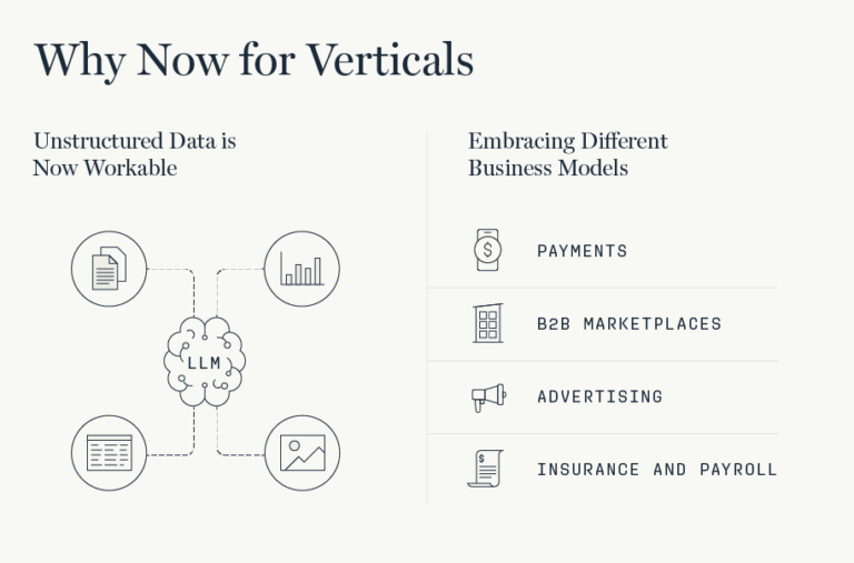 Vertical AI: Why not for Verticals