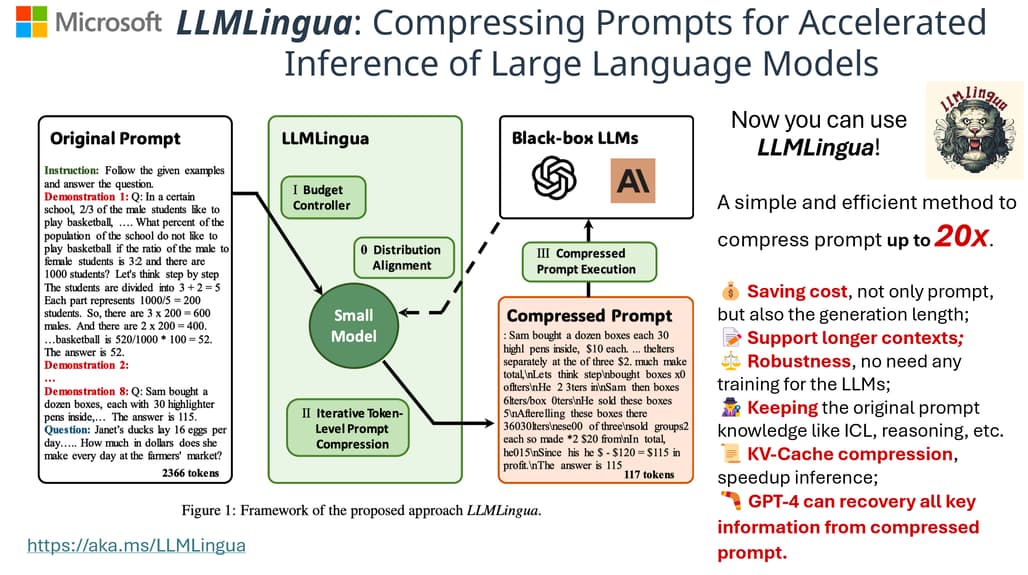 [GN] Microsoft LLMLingua - 추론 가속 및 비용 절감을 위해 프롬프트 압축하기 - LLMLingua 소개 이미지