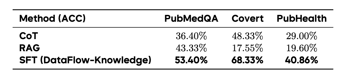 DataFlow์ ์ง์ ์ถ์ถ ํ์ดํ๋ผ์ธ ์ฑ๋ฅ ๋น๊ต