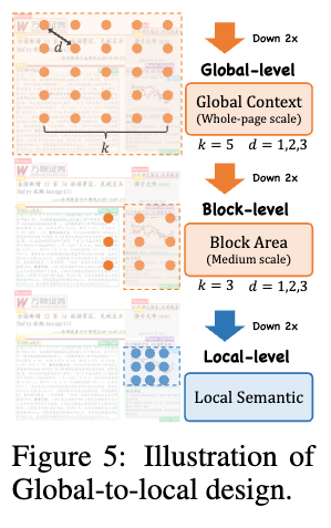 Global-to-Local 디자인 개요