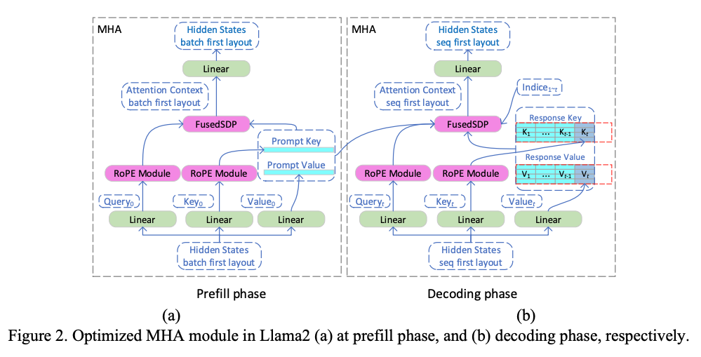 llama2 모델에서 최적화된 멀티헤드 어텐션 모듈