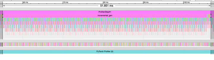 Overall Timeline of Execution for Non-CUDA Graph Model