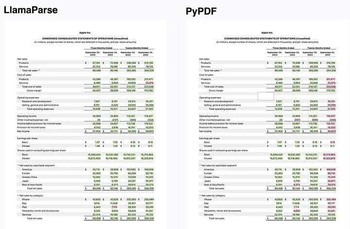 LlamaParse와 PyPDF 비교