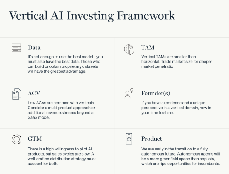Vertical AI: Vertical AI Investing Framework