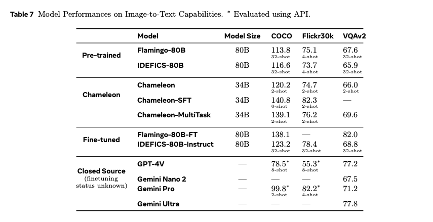 Image-to-Text Benchmark Results