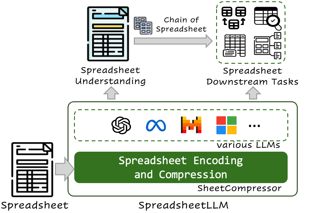 SpreadsheetLLM 파이프라인