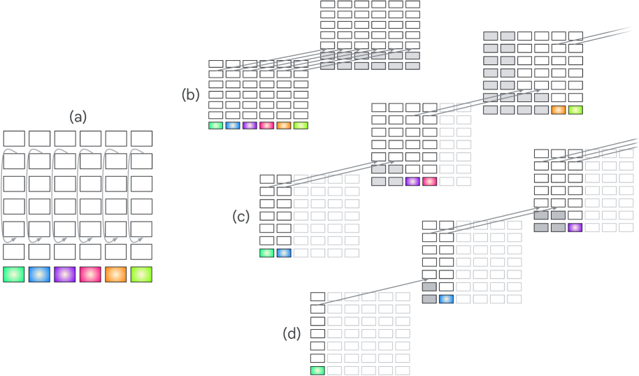 트랜스포머의 위상학적 난제 / The Topological Trouble With Transformers