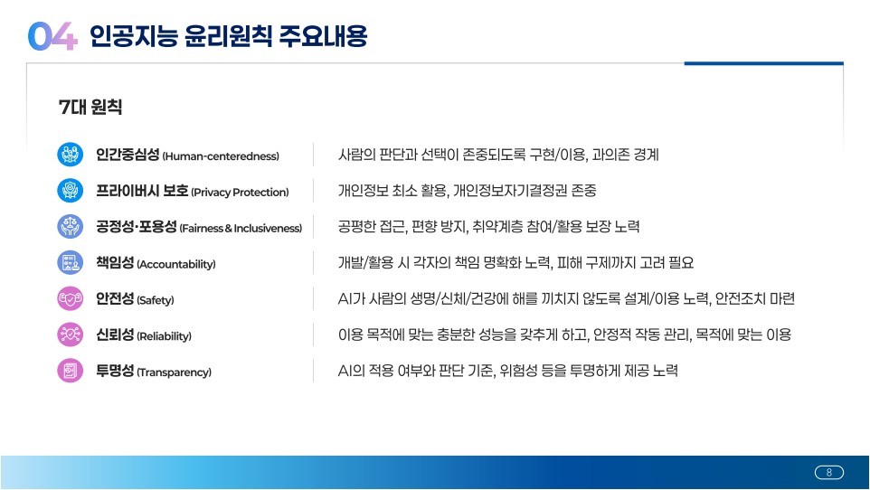 7대 원칙과 각 원칙의 주요 내용을 정리한 발표 자료