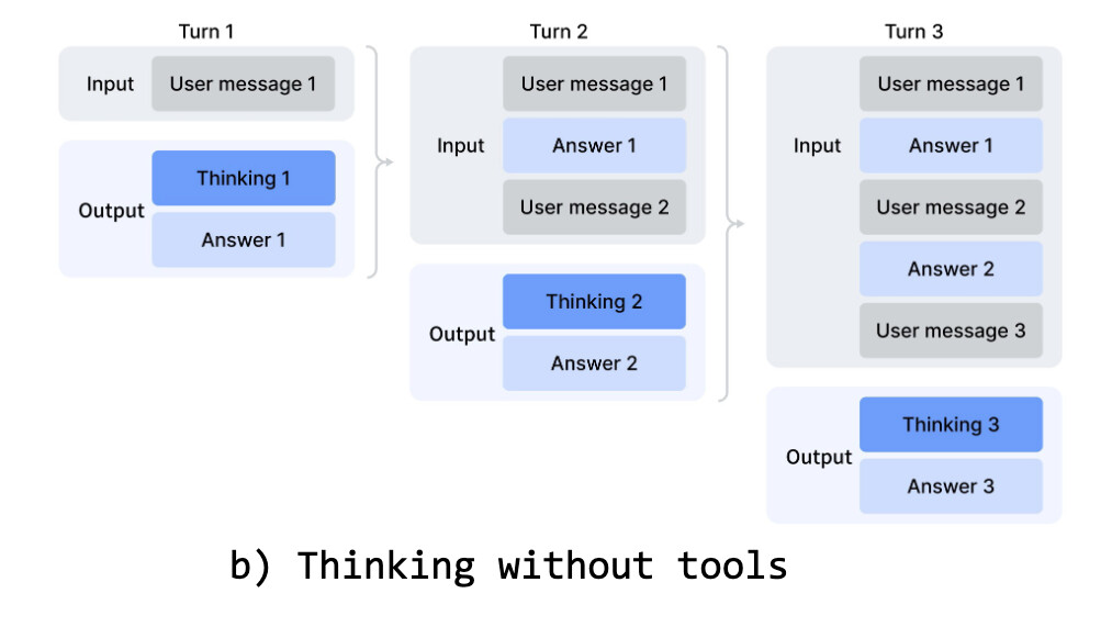 DeepSeek-V4 - Thinking without Tools