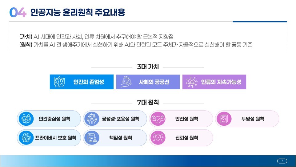 대한민국 인공지능 윤리원칙의 3대 가치와 7대 원칙 구성도