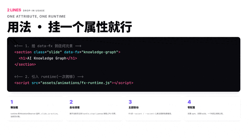 html-ppt의 31개 레이아웃을 순환하며 보여 주는 미리보기