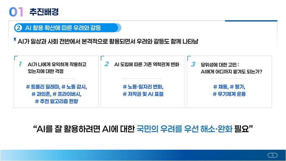 AI 활용 확산에 따른 우려와 갈등을 세 갈래로 정리한 발표 자료