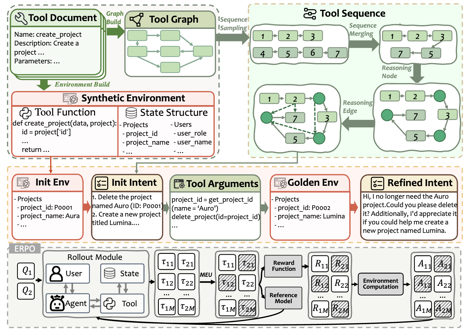AutoForge: 에이전트 강화학습을 위한 자동화된 환경 합성 / AutoForge: Automated Environment Synthesis for Agentic Reinforcement Learning