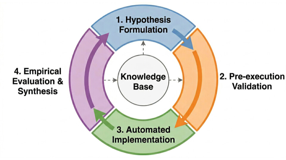 RecEvolve: 추천 시스템을 위한 지식 기반 자율 에이전트 시스템 / RecEvolve: A Knowledge-Driven Autonomous Agent System for Recommender Systems #1