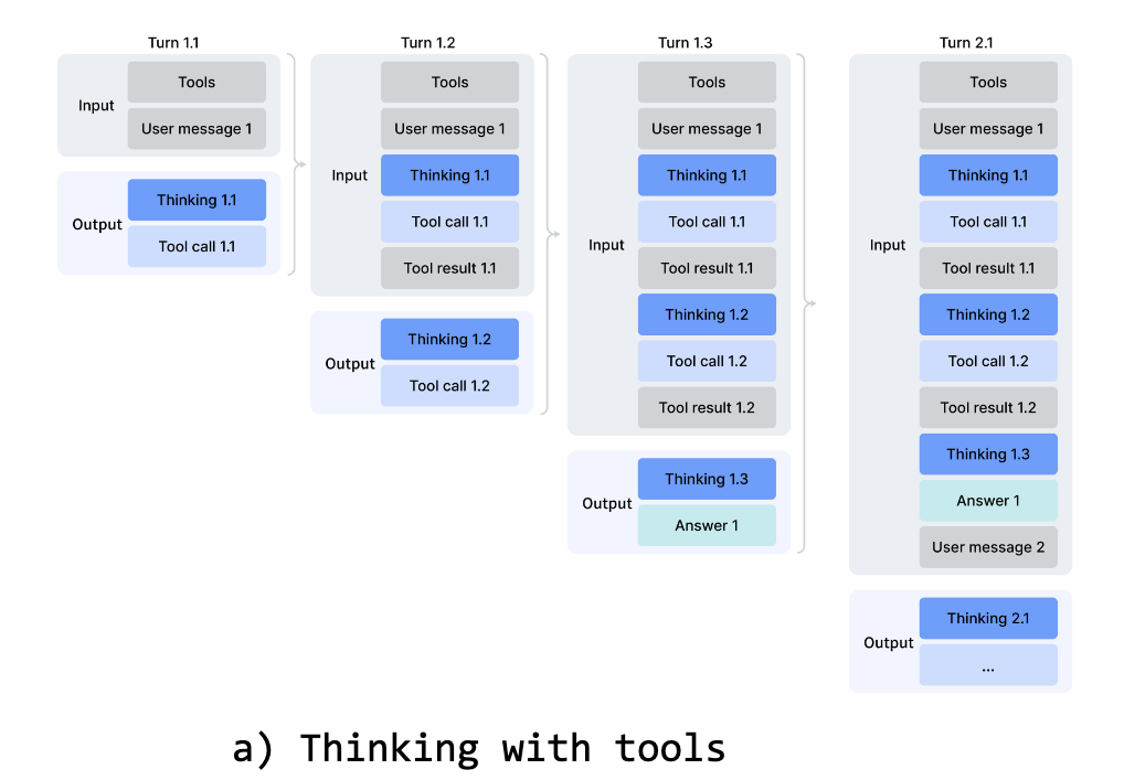 DeepSeek-V4 - Thinking with Tools