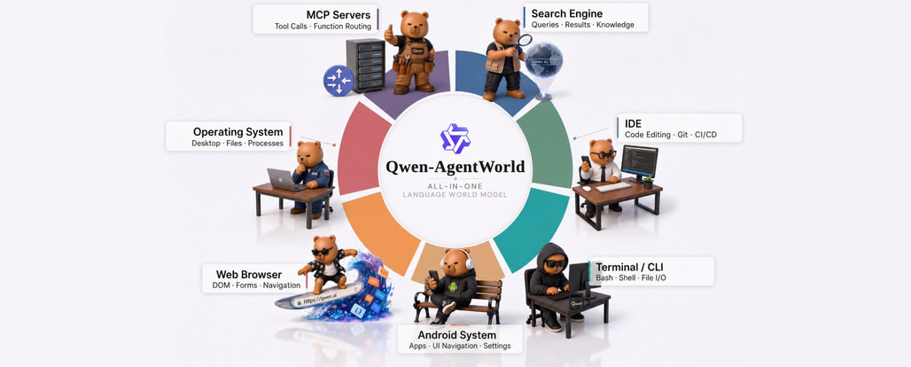 Qwen-AgentWorld: 에이전트 환경을 시뮬레이션하는 언어 세계 모델 연구 (feat. Qwen)